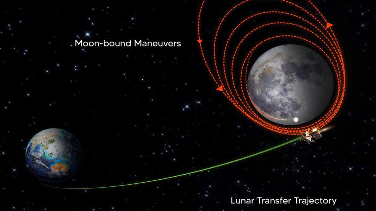 Chandrayaan - 3: చంద్రయాన్ - 3 ప్రయోగంలో కీలక ఘట్టం.. చంద్రుని కక్ష్యలోకి ప్రవేశించిన వ్యోమనౌక