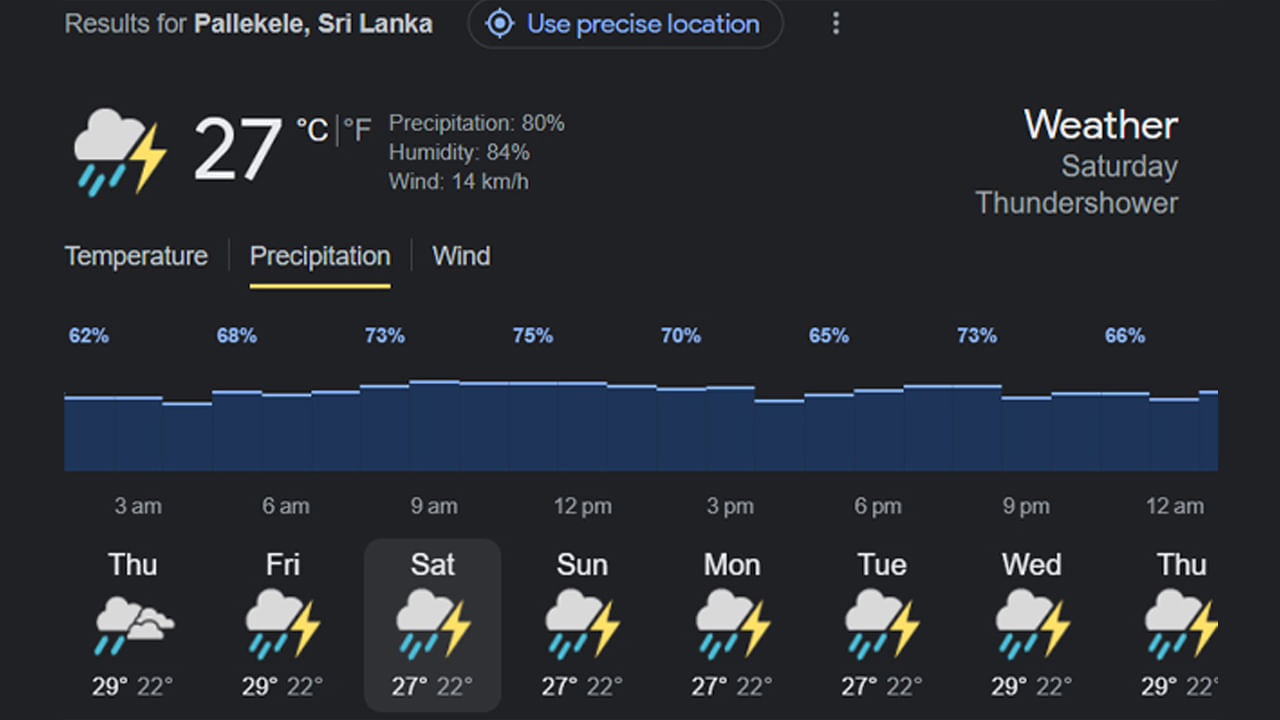 IND vs PAK; Weather Report