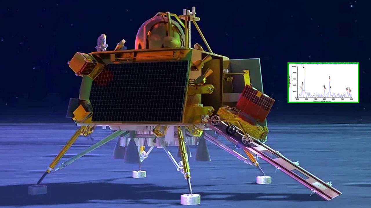 Chandrayaan-3: చంద్రుడిపై పరిశోధనల్లో అద్భుత విజయం.. అంతరిక్షంలో భారత్ పైచేయి.. ఆ ఒక్కటి గుర్తిస్తే చాలు..