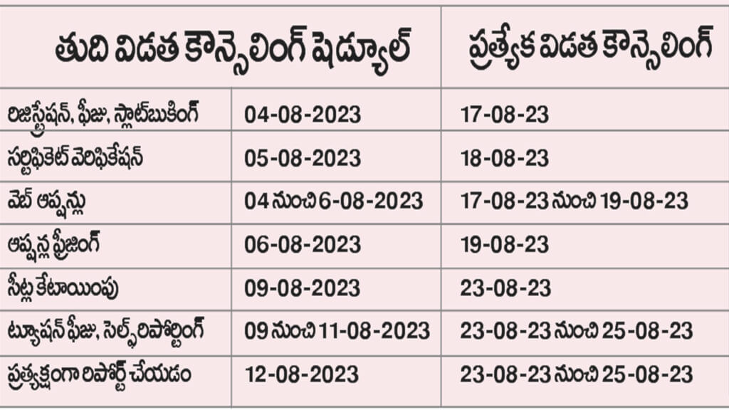 Ts Eamcet 3rd Phase Counselling Schedule