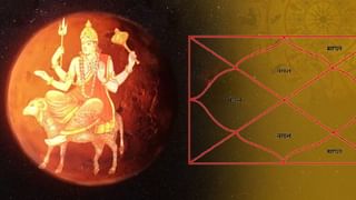 Horoscope Today: వారి ఆర్థిక ప్రయత్నాలు ఫలిస్తాయి.. 12 రాశుల వారికి సోమవారం రాశిఫలాలు