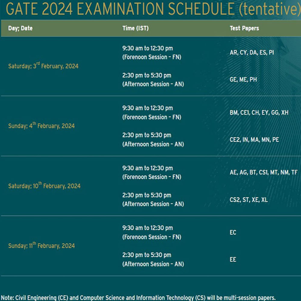 Gate 2024 Schedule