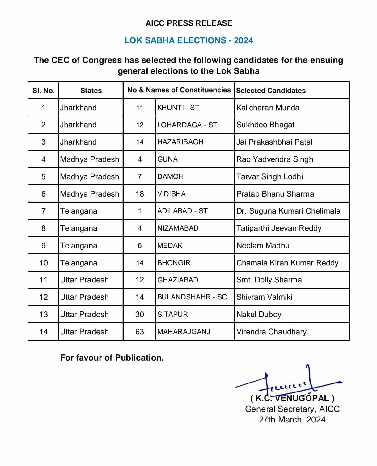 Congress 8th List