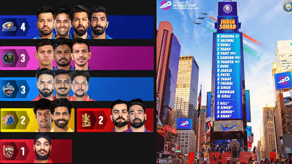 T20 World Cup: టీమిండియా స్వ్కాడ్లో ముంబైదే హవా.. హైదరాబాద్కు మొండిచేయి.. ఏ జట్టు నుంచి ఎంతమంది లక్కీఛాన్స్ కొట్టారంటే?