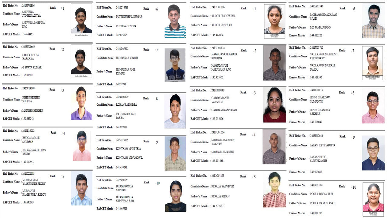 TS EAPCET 2024 Toppers List: తెలంగాణ ఈఏపీసెట్ టాప్ 10 ర్యాంకర్లు వీరే.. ర్యాంక్ కార్డు డైరెక్ట్ డౌన్లోడ్ లింక్ ఇదే