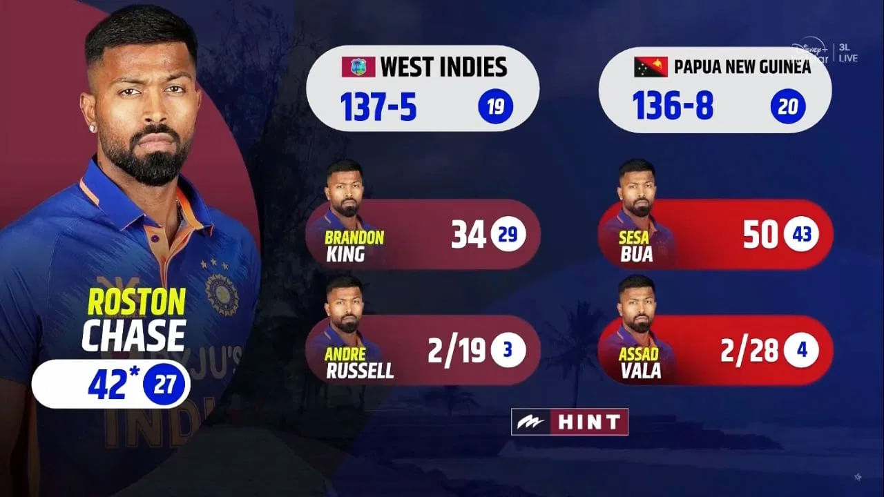 జూన్ 9న భారత్-పాకిస్థాన్ మధ్య హైవోల్టేజ్ మ్యాచ్ జరగనుంది, ఈ మ్యాచ్‌కు న్యూయార్క్‌లోని నాసావు కౌంటీ క్రికెట్ స్టేడియం ఆతిథ్యం ఇవ్వనుంది. దీని తర్వాత భారత జట్టు అమెరికా, కెనడా జట్లతో మ్యాచ్‌లు ఆడనుంది. ఈ మ్యాచ్‌లు ముగిసిన తర్వాత సూపర్-8 దశ మ్యాచ్‌లు ప్రారంభం కానున్నాయి.
