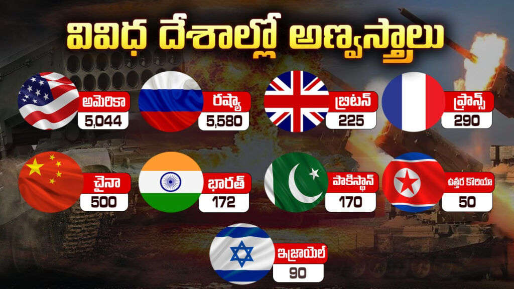 Nuclear Warheads Country Wise