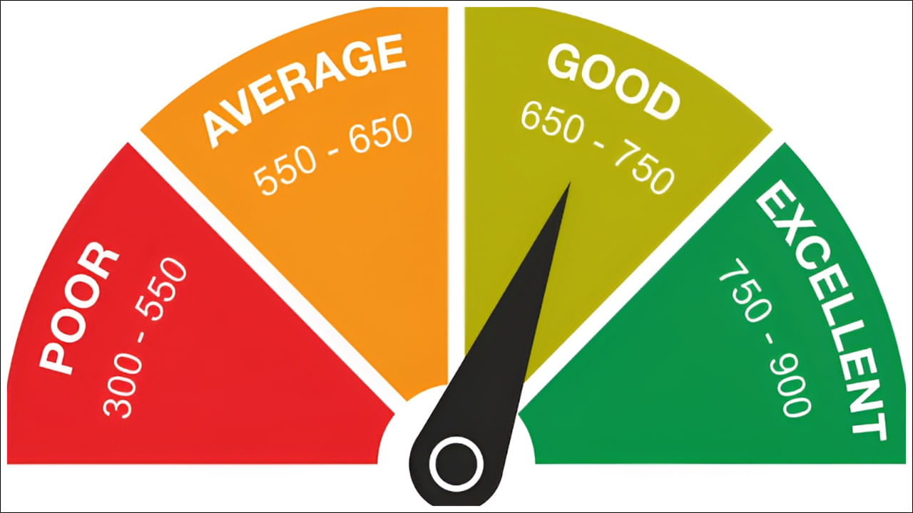 CIBIL Score Rules: సిబిల్‌ స్కోర్‌ నియమాలు ఏంటో తెలుసా?