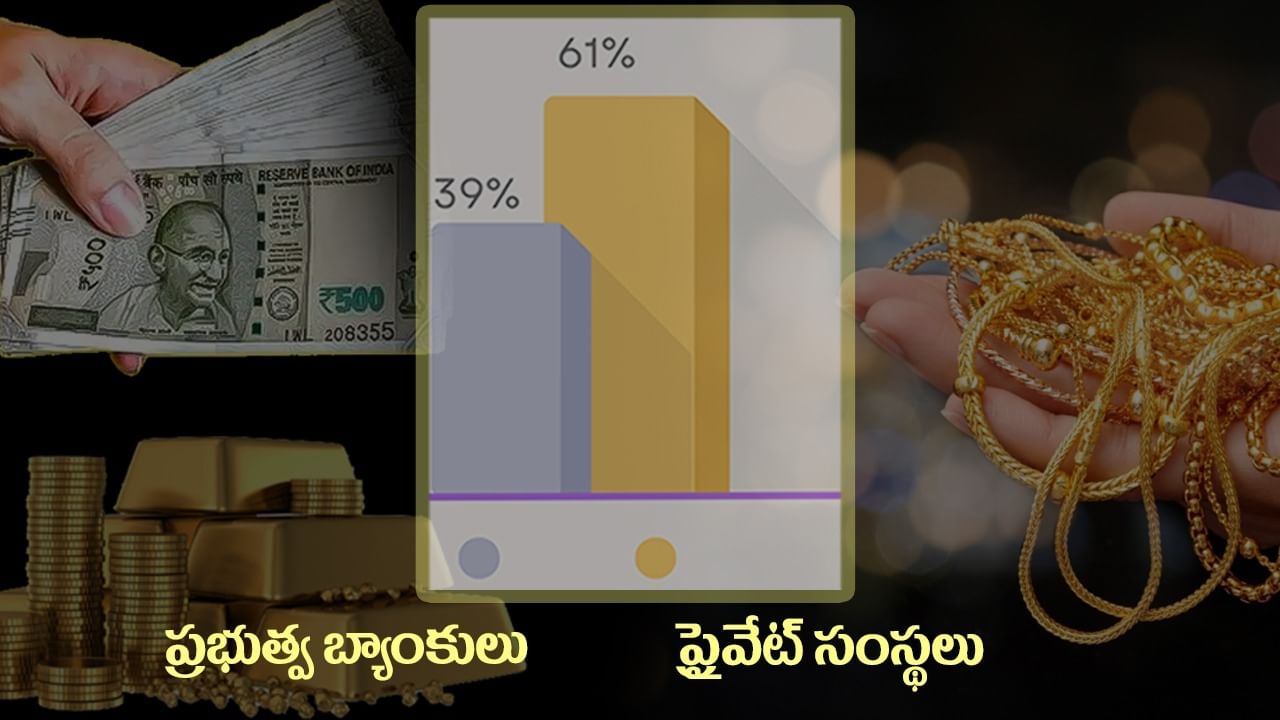 Gold Loan Market