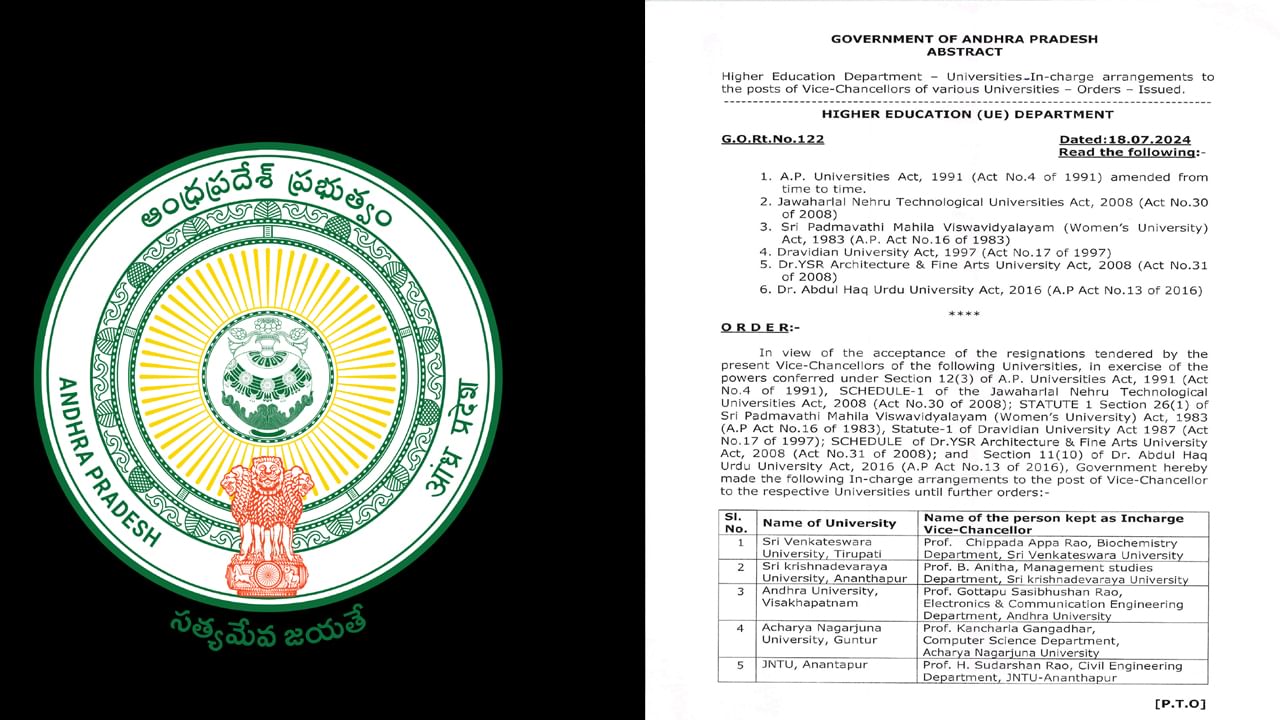 Incharge VC's to AP Universities : ఏపీలో 17 యూనివర్సిటీలకు ఇన్‌ఛార్జ్‌ వీసీల నియామకం.. ఫుల్ లిస్ట్ ఇదే