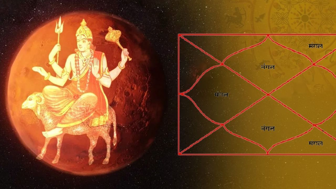 Kuja Dosha: నీచ కుజుడితో మాంగల్య దోషం..! ఈ విషయాల్లో ఆ రాశుల వారు జాగ్రత్త