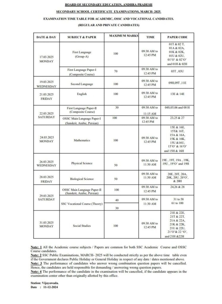 Ap 10th Class