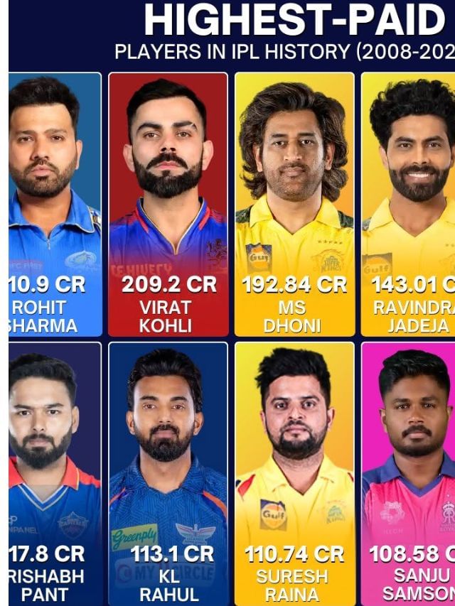 ఐపీఎల్‌తో అత్యధికంగా డబ్బు సంపాదించింది ఎవరు? అగ్రస్థానంలో ఎవరిదంటే?