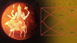 Budh Vakri In Meen Rashi: మీన రాశిలో తిరోగమనంలో బుధుడు.. ఈ 3 రాశులు బంగారం పట్టుకున్నా మన్నే.. ఖర్చులు, నోరు అదుపులో ఉంచుకోవాల్సిందే..