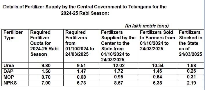 Ts Fertilizer