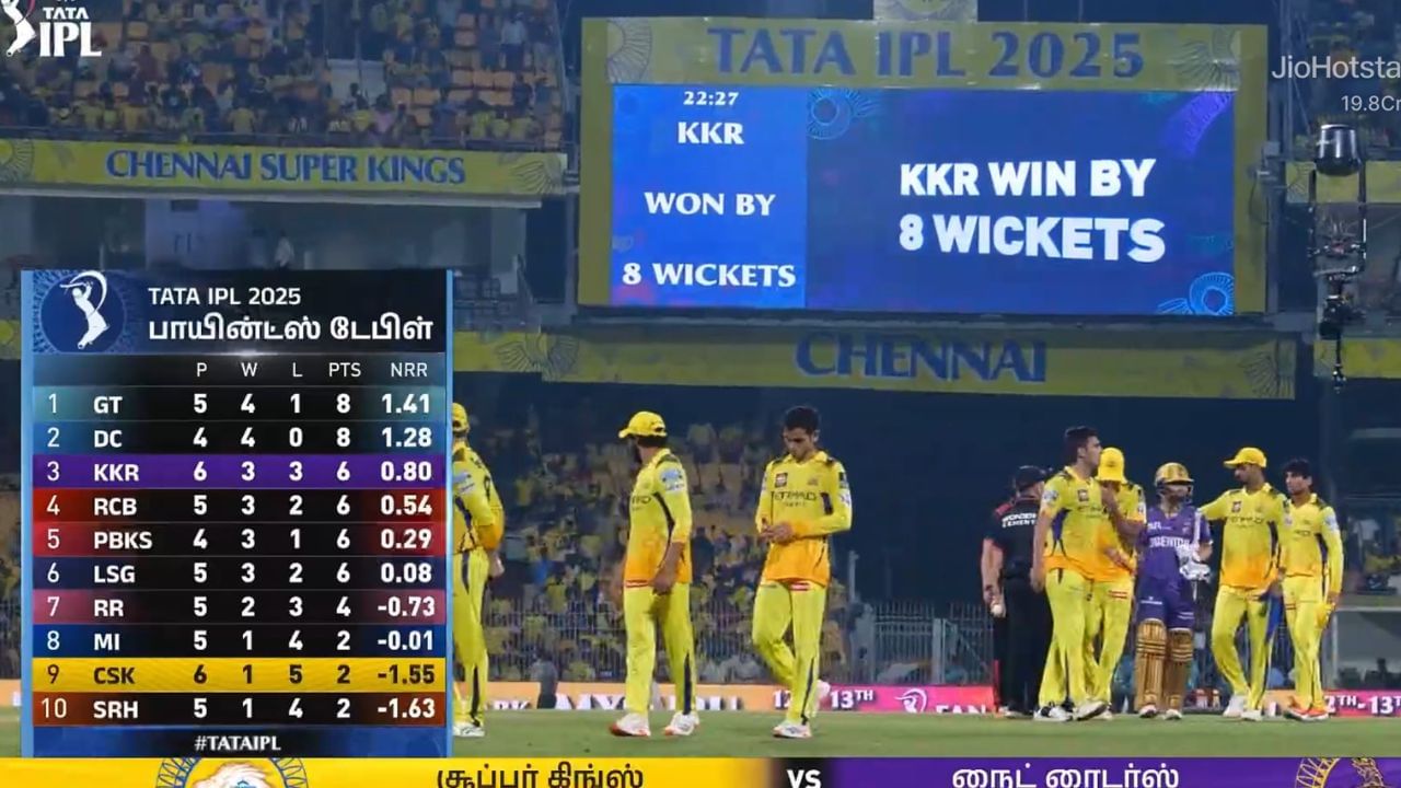 MS Dhoni: 683 రోజుల తర్వాత కెప్టెన్గా రీఎంట్రీ.. కట్చేస్తే.. ఓటమితో ధోని ఖాతాలో చెత్త రికార్డ్..