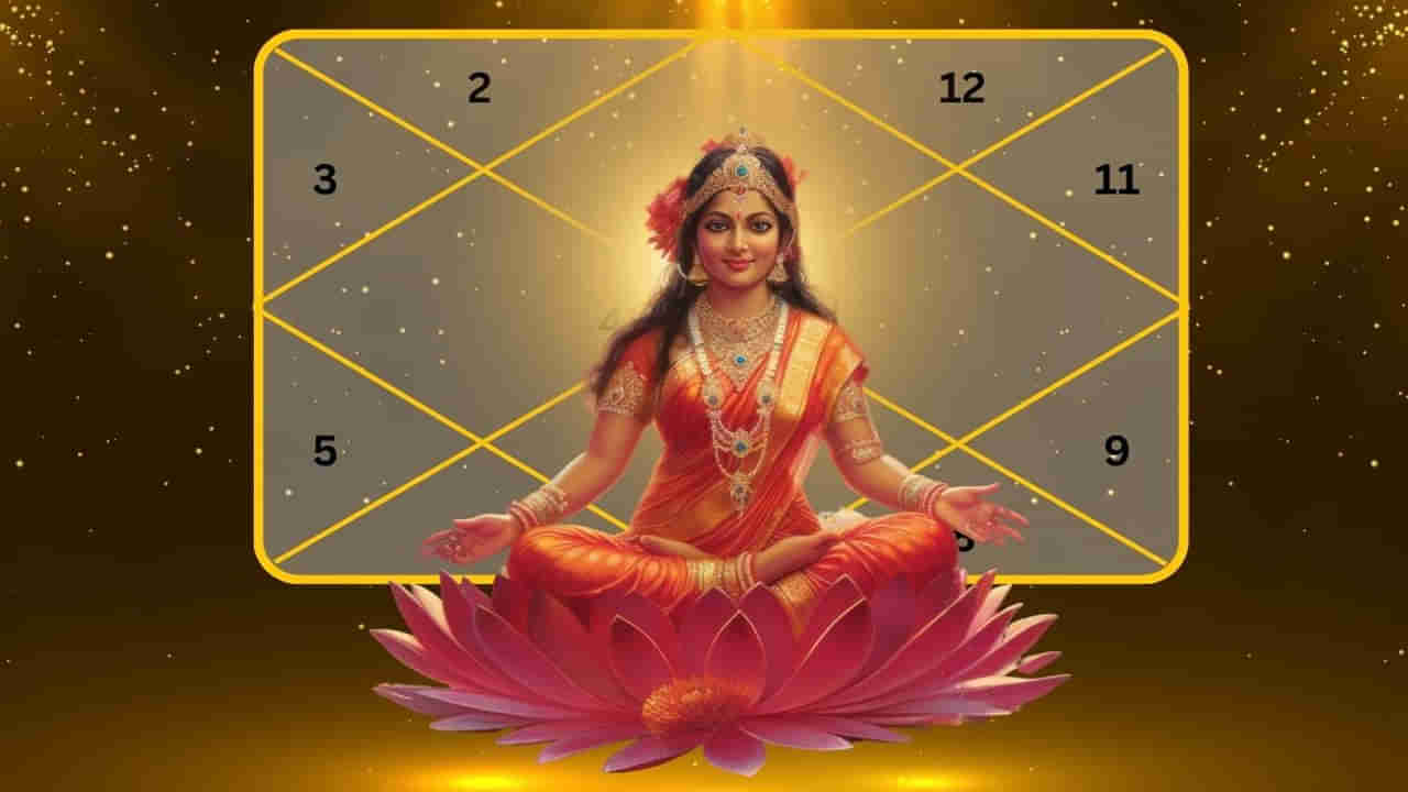 Maha Lakshmi Yoga: కుజుడు చంద్రుడి కలయిక.. ఏర్పడిన మహాలక్ష్మి రాజయోగం.. అదృష్టం ఈ రాశుల సొంతం..