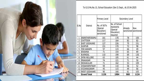 Special Education Jobs: కొత్తగా మరో 2,260 స్పెషల్ ఎడ్యుకేషన్ టీచర్ పోస్టులు మంజూరు.. సర్కార్ ఉత్తర్వులు జారీ