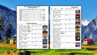 Bengaluru: రెండో అంతస్తు నుంచి కుక్కను తోసి చంపిన డాక్టర్.. కట్‌ చేస్తే.. షాక్ ఇచ్చిన పోలీసులు!