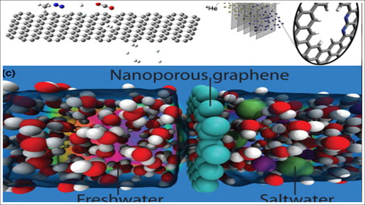 ఇది తీరప్రాంత రక్షక నౌకల్లో పనిచేసే వారికి మాత్రమే కాకుండా తీరప్రాంతాల్లో నివసించే ప్రజలకు కూడా ఒక వరంలా మారవచ్చు. అందులో చిన్న చిన్న మార్పులు చేయడం ద్వారా సముద్ర తీరంలో నివసించే ప్రజలకు తాగునీటిని సరఫరా చేయవచ్చు.