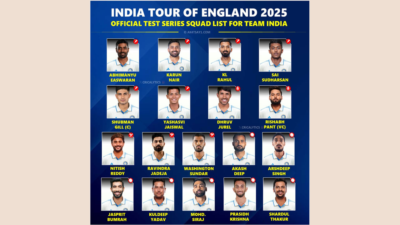 Team India Sqaud