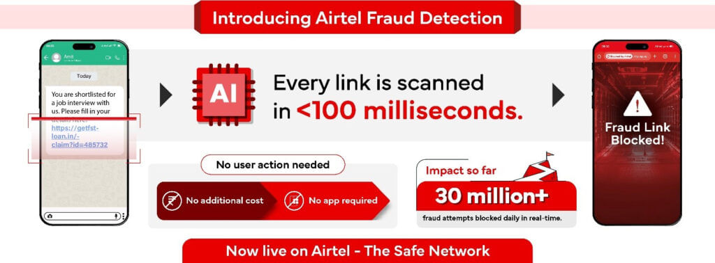 Airtel Ai