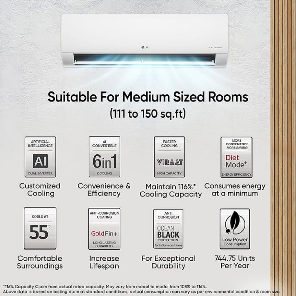 ప్రముఖ బ్రాండ్ ఎల్ జీ నుంచి విడుదలైన 1.5 టన్ 5 స్టార్ డ్యూయల్ ఇన్వర్టర్ స్ప్లిట్ ఏసీ చక్కని చల్లదనాన్ని అందిస్తుంది. సుమారు 111 నుంచి 150 చదరపు అడుగుల గదులకు బాగా నప్పుతుంది. దీనిలోని డ్యూయల్ ఇన్వర్టర్ కంప్రెసర్ తక్కువ సమయంలో ఎక్కువ చల్లదనాన్ని విడుదల చేస్తుంది. సుమారు 55 డిగ్రీల సెల్సియస్ ఎండ ఉండే ప్రాంతాల్లో కూాడా వినియోగించుకోవచ్చు. యాంటీ వైరస్ ఫిల్టర్, కేవలం 31 డీబీ శబ్ద స్థాయి, దీర్ఘకాలిక మన్నిక దీని ప్రత్యేకతలు. ఈ ఏసీని అమెజాన్ లో రూ.45,490కి కొనుగోలు చేయవచ్చు.