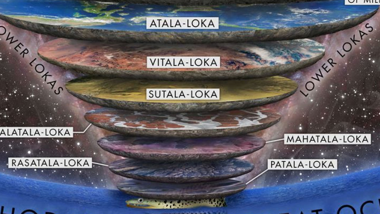 అతల-లోకం: ఇది భూలోకం తర్వాత ఉన్న లోకం. అన్నింటిలో 8వది.  దైత్యులు, దానవులు, నాగులు, ఇక్కడ తమ భార్యలతో సంతోషంగా నివసిస్తున్నారు. మాయ  (వాస్తుశిల్ప) శక్తులచే సృష్టించబడిన రాజభవనాలు, వైభవ ప్రదేశాలు ఉన్నాయి. మాయ కుమారుడు బాలా సమరాజ్యం ఇక్కడ విస్తరించి ఉంది. 