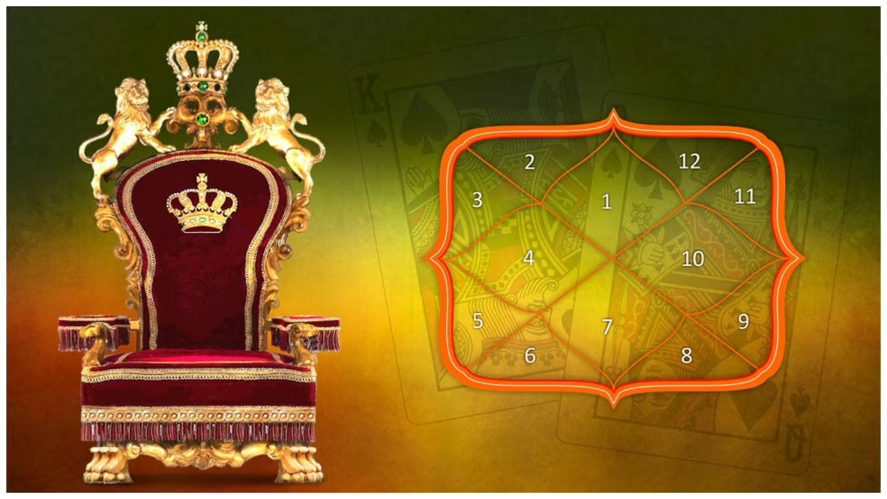 Astrology: ఆ రాశులకు అరుదైన విపరీత రాజయోగాలు.. ఇందులో మీ రాశి ఉందా..?