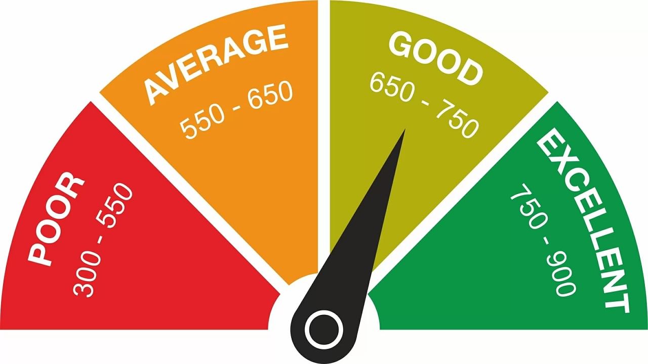 Credit Score: సిబిల్ స్కోర్ లేదని లోన్ రిజెక్ట్ అయ్యిందా? ఈ టిప్స్తో లోన్ పొందడం చాలా ఈజీ Credit Score: సిబిల్ స్కోర్ లేదని లోన్ రిజెక్ట్ అయ్యిందా? ఈ టిప్స్తో లోన్ పొందడం చాలా ఈజీ