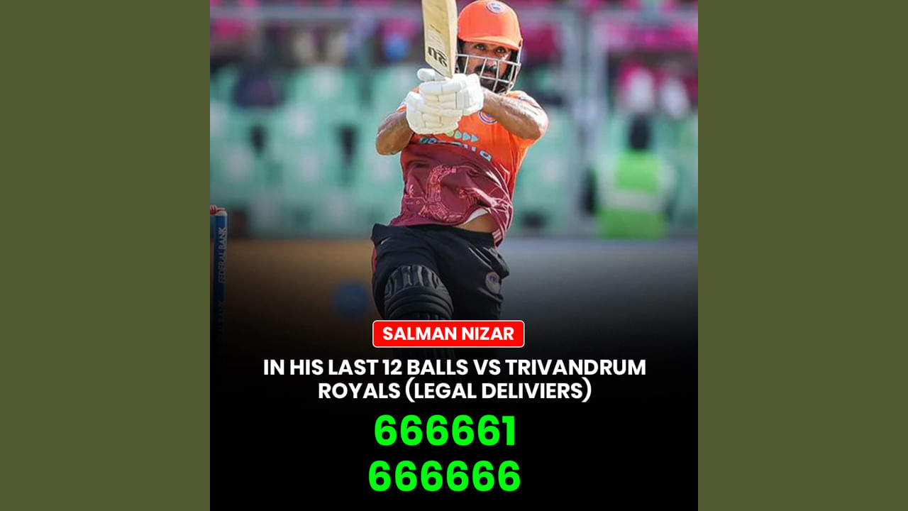 ప్రస్తుతం కేరళ క్రికెట్ లీగ్ దేశంలో జోరుగా సాగుతోంది. సంజు శాంసన్ ఈ లీగ్‌లో ఒక భాగం. అక్కడ అతను తన బ్యాటింగ్‌తో అందరి దృష్టిని ఆకర్షించాడు. కానీ ఇప్పుడు అదే లీగ్‌లో, కాలికట్ గ్లోబ్‌స్టార్స్‌కు చెందిన 28 ఏళ్ల బ్యాట్స్‌మన్ సల్మాన్ నిజార్ అందరి ప్రశంసలు అందుకున్నాడు. నిన్న రాత్రి (ఆగస్టు 30), తిరువనంతపురంలో త్రివేండ్రం రాయల్స్‌తో జరిగిన మ్యాచ్‌లో అతను వరుసగా రెండు ఓవర్లలో 11 బంతుల్లో సిక్సర్లు కొట్టాడు.
