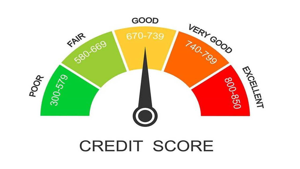 మీరు ఎప్పుడైనా రుణం తీసుకుని ఉంటే లేదా క్రెడిట్ కార్డు ఉపయోగించి ఉంటే, మీరు "క్రెడిట్ స్కోర్" అనే మాట వినే ఉంటారు. ఇది మూడు అంకెల సంఖ్య, ఇది మీరు మీ డబ్బును ఎంత బాధ్యతాయుతంగా నిర్వహిస్తారో తెలియజేస్తుంది. మీరు EMI చెల్లించినప్పుడు లేదా బిల్లులు సకాలంలో చెల్లించినప్పుడు, ఈ స్కోరు బాగానే ఉంటుంది. కానీ మీరు ఏ నెల EMIని సకాలంలో చెల్లించలేకపోతే, అంటే మీరు ఒకసారి తప్పు చేస్తే, ఈ స్కోరు పడిపోవచ్చు. ఇప్పుడు ప్రశ్న తలెత్తుతుంది, ఒకే ఒక్కసారి చేసే తప్పు నిజంగా అంత తేడాను కలిగిస్తుందా? మీరు ఒకసారి EMI మిస్ అయితే క్రెడిట్ స్కోర్‌పై ఎంత ప్రభావం చూపుతుందో, ఈ చిన్న తప్పు ఎందుకు పెద్ద సమస్యగా మారుతుందో అర్థం చేసుకుందాం.