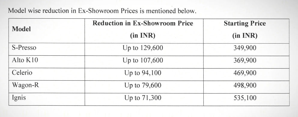 Maruti Cars Rates 1