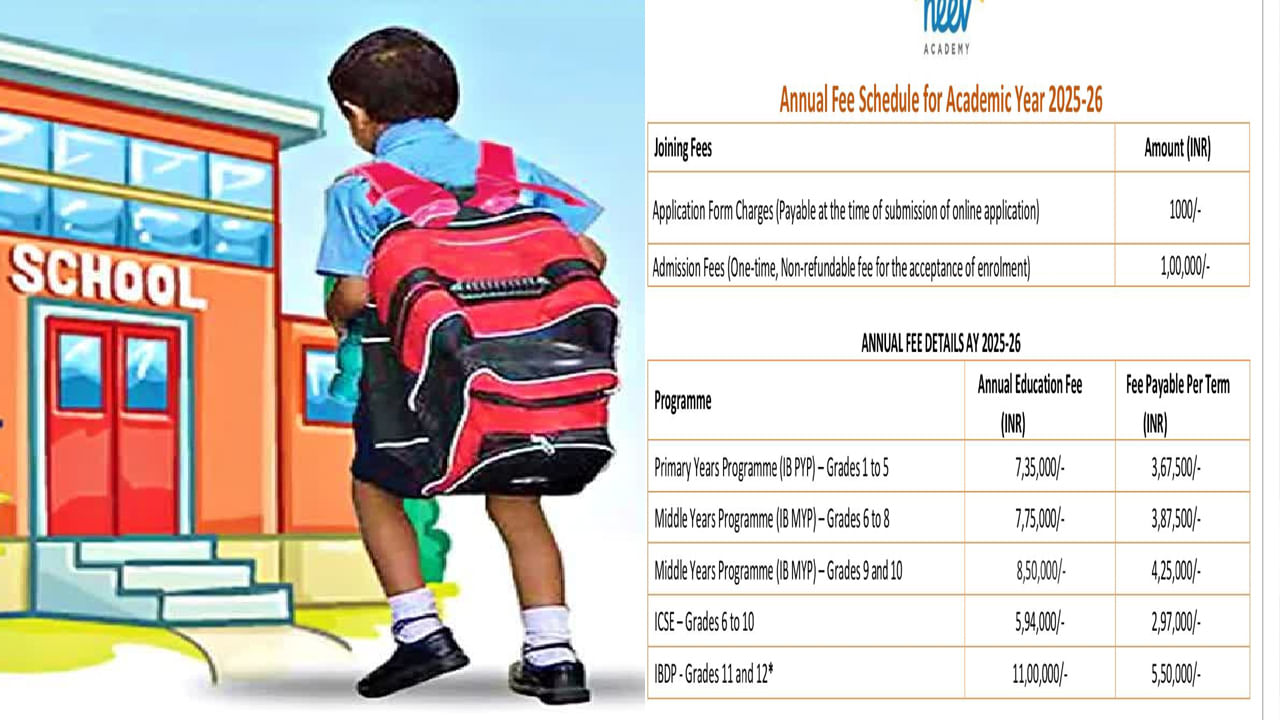 ఫస్ట్‌ క్లాస్‌ ఫీజు రూ.7.35 లక్షలు..! ఫీజులు ఎగిరిపోయే నిప్పులాంటి నిజం ఇది..