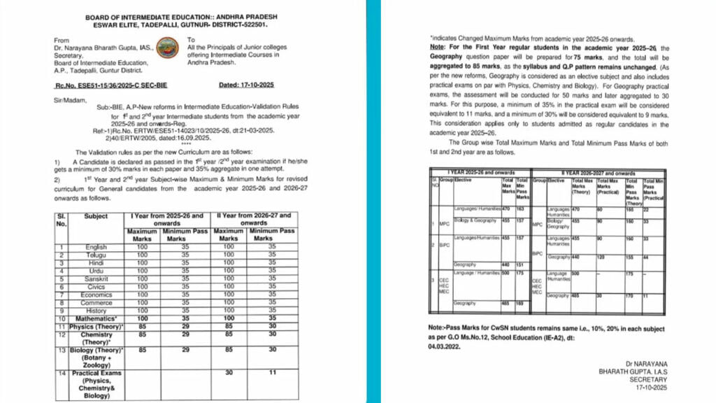 Intermediate Pass Percentage In Ap