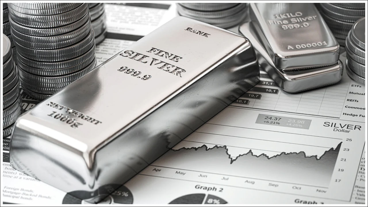 బంగారం రేటు పెరగడంతో చాలా మంది మధ్య తరగతి వారు వెండి కొనాలని చూస్తున్నారు. అలాంటి వారికి ఇది శుభవార్తగానే చెప్పవచ్చు. ఎందుకంటే ధంతేరాస్‌కు ముందు రోజు వెండి ధర భారీగా తగ్గింది. కేజీపై ఏకంగా రూ.3000 వేలు తగ్గి ప్రస్తుతం దేశీయ మార్గెట్‌లో వెండి ధర రూ.2,03,000గా కొనసాగుతుంది.