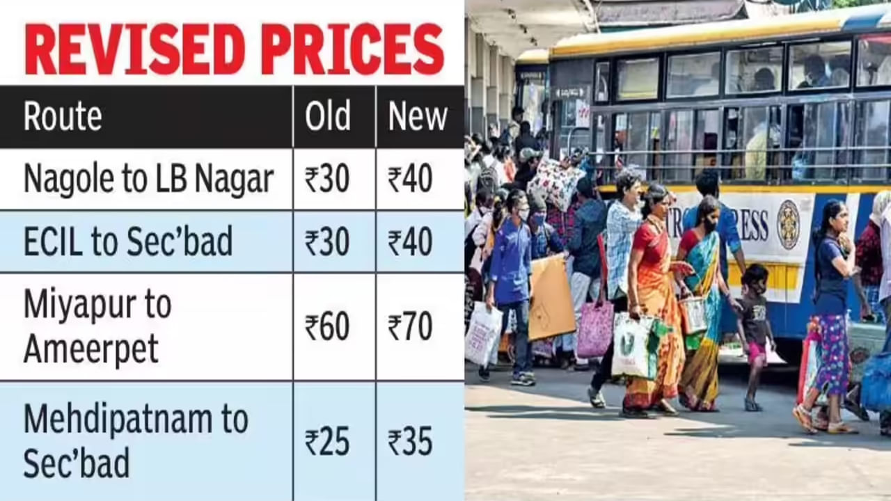 2027 నాటికి 2,800 కొత్త ఎలక్ట్రిక్ బస్సుల కోసం 19 డిపోల్లో ఛార్జింగ్ కోసం హెచ్టీ కనెక్షన్లు కావాలి. కొత్త, డిపోలు, ఛార్జింగ్ స్టేషన్ల ఏర్పాటు వీటన్నింటికీ కలిపి రూ.392 కోట్ల మేర వ్యయం అవుతుంది. ఇప్పుడున్న పరిస్థితుల్లో ఈ ఆర్థిక భారాన్ని మోయలేక సిటీ బస్సుల ఛార్జీని పెంచినట్లు ఆర్టీసీ స్పష్టం చేసింది.