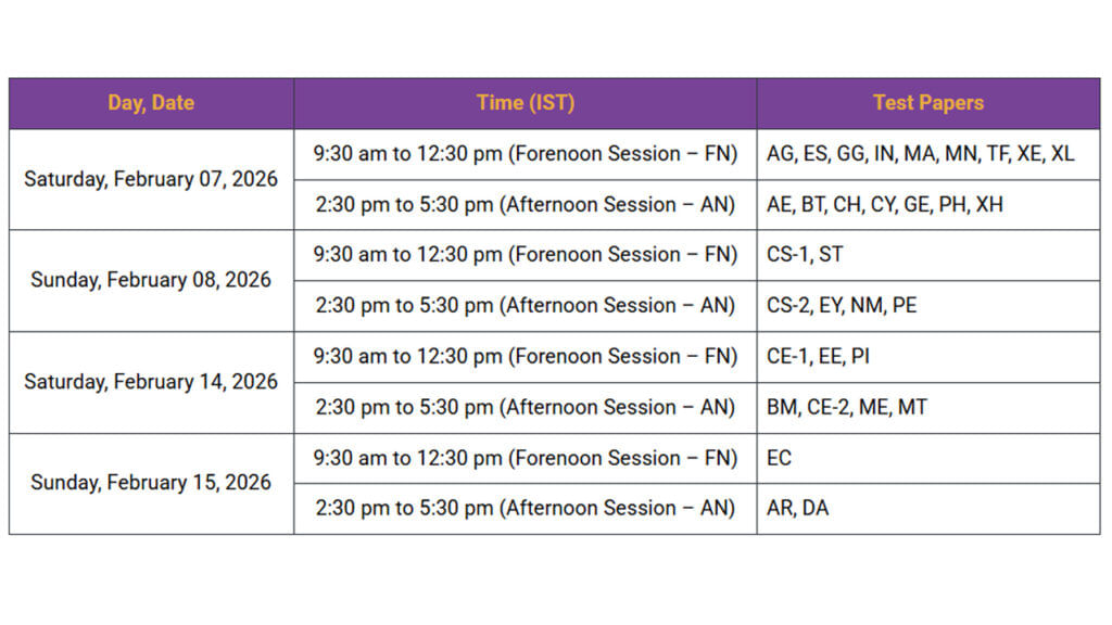 Gate 2026 Exam Schedule