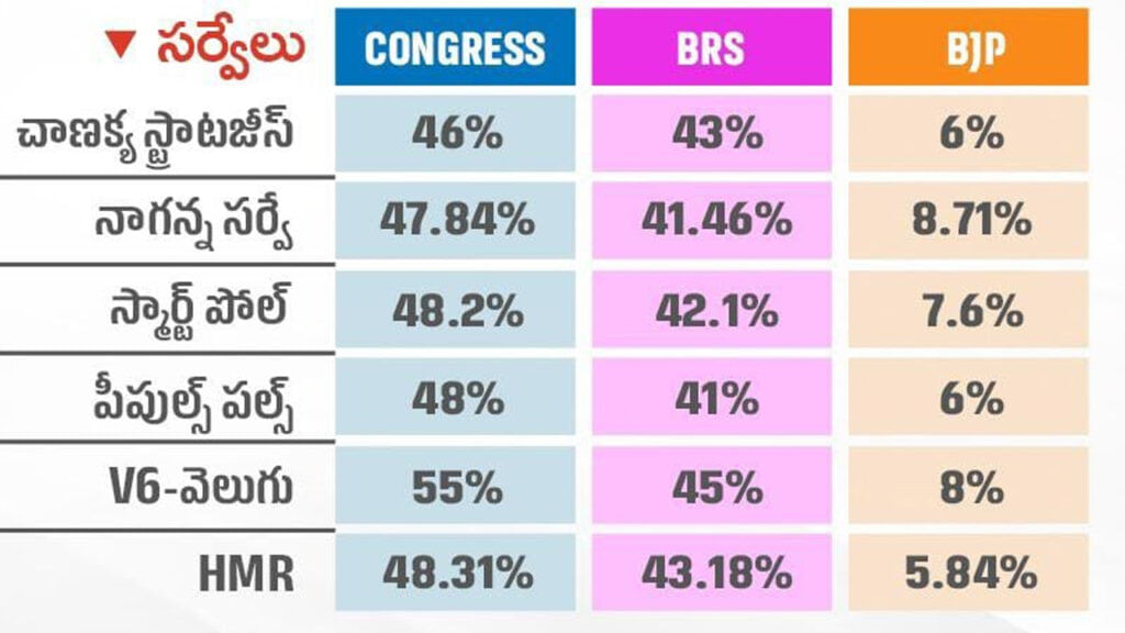 Jubliee Hills By Poll