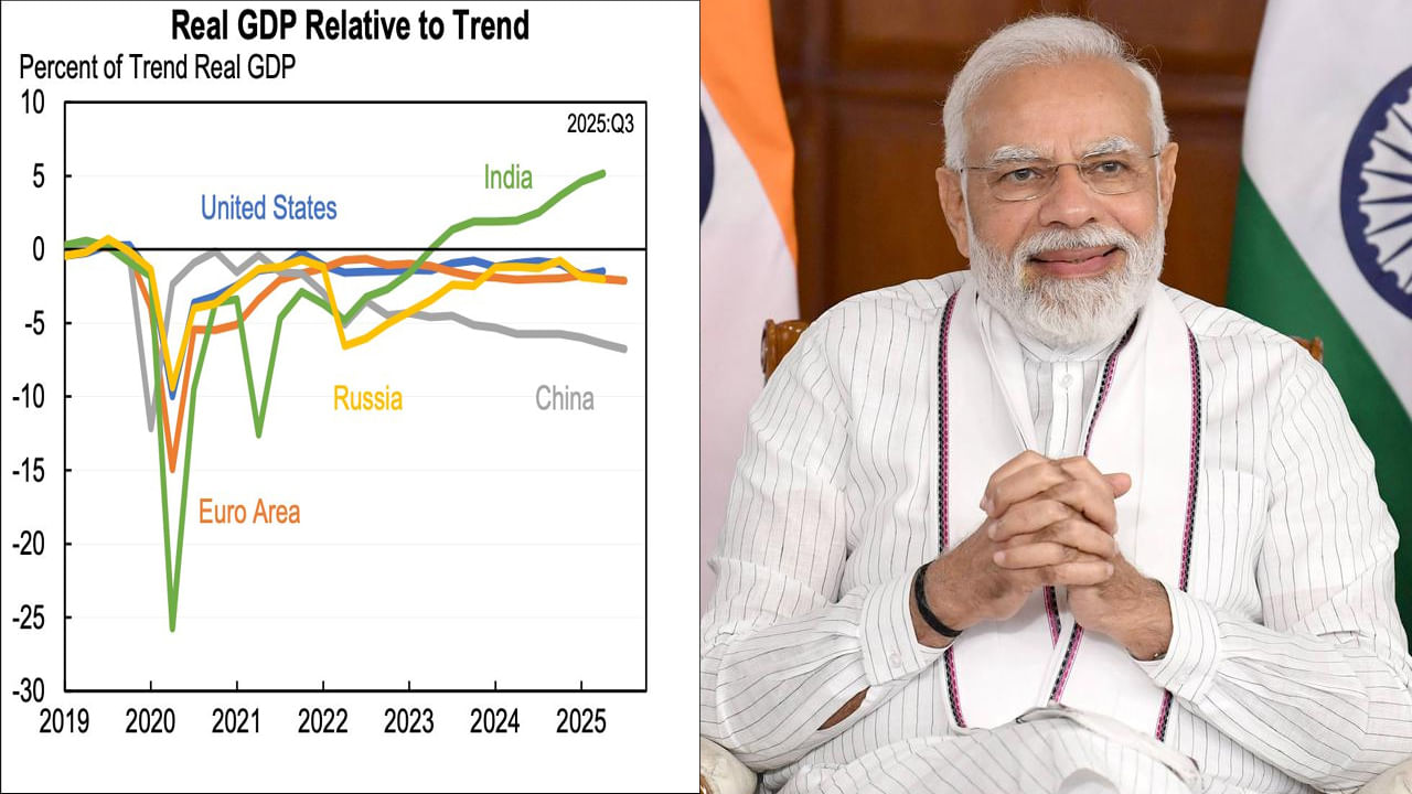 కోవిడ్ తర్వాత పవర్ఫుల్గా దూసుకెళ్తున్న భారత్..! చైనా, అమెరికా కూడా వెనకే..