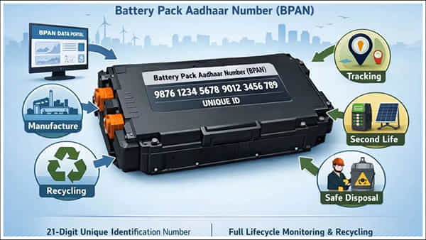 EV Battery BPAN: ఎలక్ట్రిక్ వాహనాల బ్యాటరీ ప్యాక్లపై ఆధార్ నంబర్ ఎందుకంత ముఖ్యం!