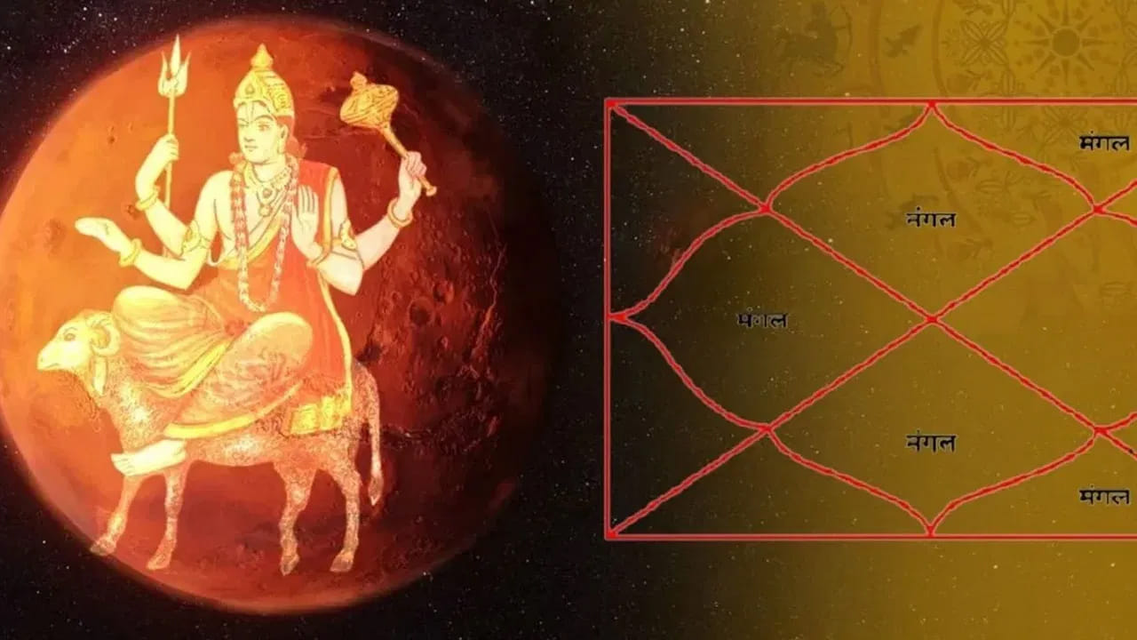 కుజ గ్రహం ఈ సంవత్సరం ప్రారంభంలో కదలికలు జరపడమే కాకుండా, సంచారం కూడా చేయనున్నాడు. మకర సంక్రాంతి తర్వాత జనవరి 16న కుజగ్రహం, ధనస్సు రాశి నుంచి బయల్దేరి, మకర రాశిలోకి ప్రవేశిస్తాడు. దీని వలన రుచక్ రాజయోగం ఏర్పడనుంది. దీని వలన కొన్ని రాశులవారి ఇంట కనక వర్షం కురవనుందని చెబుతున్నారు పండితులు. ఇంతకీ ఆ రాశులు ఏవి అంటే?