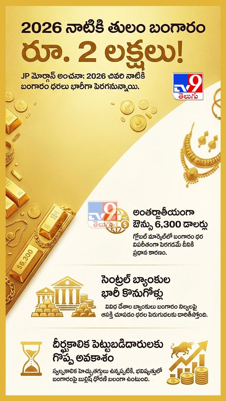 Gold Price Prediction 2026.