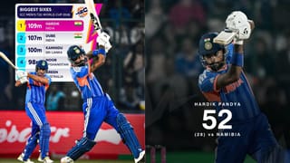 Sanju Samson: 6,6,6,4.. ఊరించి, ఉసురుమనిపించిన శాంసన్.. టీ20 ప్రపంచకప్ నుంచి ఔట్?