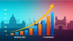 దూసుకెళ్తున్న హైదరాబాద్‌, బెంగళూరు!