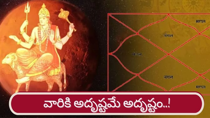 Kuja Gochar: మీన రాశిలో కుజుడు.. ఆ రాశుల వారికి అదృష్టాల వెల్లువ