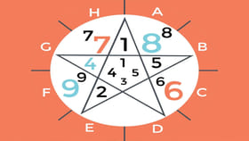 ఈ తేదీలలో పుట్టినవారికి సమాజంలో ప్రత్యేక గుర్తింపు! మీ బర్త్‌డేట్