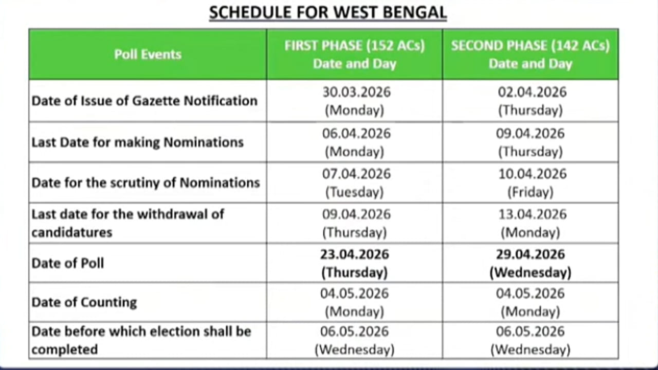 West Bengal