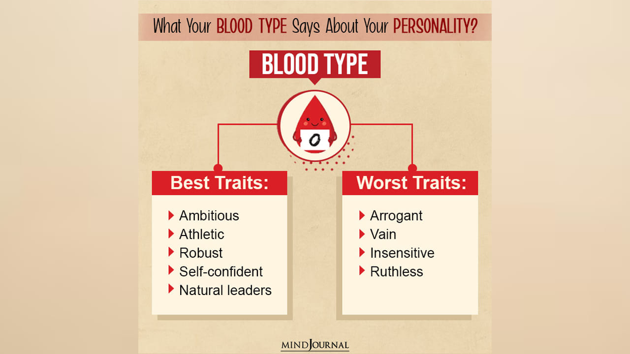 O బ్లడ్ గ్రూప్ : O రకం బ్లడ్ గ్రూప్ ఉన్న వ్యక్తులు చాలా సృజనాత్మకంగా ఉండే వ్యక్తులు. వీరు ప్రజల నుంచి మంచి అభిమానాన్ని సంపాదించుకుంటారు.  ఈ రకం బ్లడ్ గ్రూప్ ఉన్నవారు అందరి దృష్టిని చాలా సులభంగా ఆకట్టుకుంటారు. అంతే కాకుండా ఆత్మ విశ్వాసంతో పని చేస్తారు. వీరు ఎక్కువగా ఒంటరిగా ఉండటానికి ఇష్టపడుతుంటారు. వీరిలో న్యాయకత్వ లక్షణాలు ఎక్కువగా ఉంటాయి. ముఖ్యంగా మిగితా రకం బ్లడ్ గ్రూప్ వారితో పోల్చి చూస్తే వీరు ఒత్తిడిని ఎక్కువగా తట్టుకునే సామర్థ్యాన్ని కలిగి ఉంటారు. అంతే కాకుండా శారీరకంగా, మానసికంగా చాలా చురుకుగా ఉంటారు. కానీ వీరిలో ఉన్న చెడు ఏమిటంటే? వీరు ఏ పని ప్రారంభించినా దానిని సవ్యంగా పూర్తి చేయరు. అలాగే ఈ రకం బ్లడ్ గ్రూప్ ఉన్నవారిలో రక్త ప్రసరణ సరిగ్గా జరగదంట, అందువలన తప్పకుండా వీరు  ప్రతి రోజూ కనీసం 10 నిమిషాల పాటు వ్యాయామం చేయడం మంచిది.