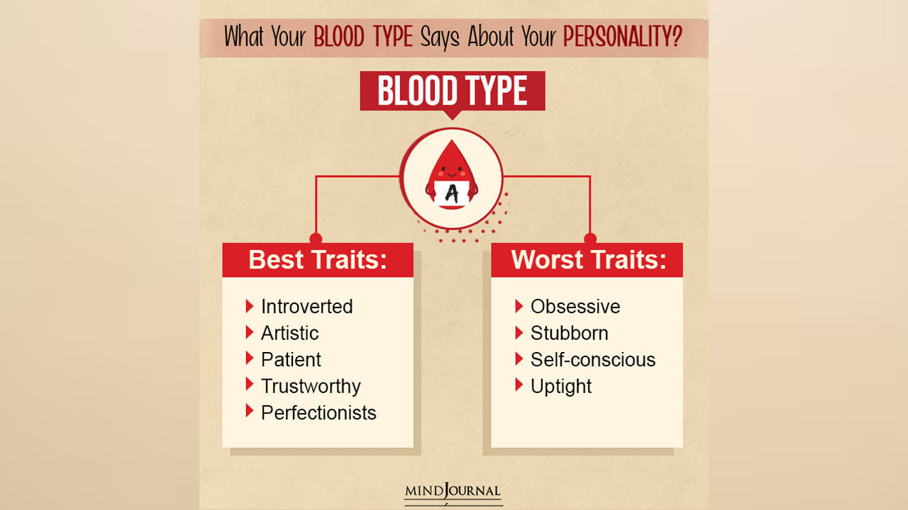 A బ్లడ్ గ్రూప్ : వీరు ఎక్కువగా ఒత్తిడితో బాధపడుతుంటారు, తరుచూ ఆలోచిస్తుంటారు. ఇతరులతో సరిగ్గా కలిసి ఉండలేరు, వారితో కలవడానికి ఎక్కువ ఆందోళన చెందుతారు. ఎప్పుడూ అసహనంగా ఉంటారు. అలాగే ఏ బ్లడ్ గ్రూప్‌కు సంబంధించిన వ్యక్తుల సున్నితమైన శరీరాన్ని కలిగి ఉంటారు. వీరికి న్యాయకత్వ లక్షణాలు ఉన్నప్పటికీ, వీరికి ఉన్న ఒత్తిడి సమస్యల వలన పదవులు ఆ రంగం వైపు మొగ్గుచూపరు. వీరికి ప్రయాణాలు చేయడం ఇష్టం ఉంటుంది. ఎక్కువగా ప్రకృతిలో గడపాలి అనుకుంటారు. కుటుంబానికి ఎక్కువ ప్రాముఖ్యతను ఇస్తారు. వీరు ప్రేమిస్తే మాత్రం ఆ ప్రేమ  గురించి ఎంత చెప్పినా తక్కువే, అంతలా తమ ప్రేమను పంచుతారు. ముఖ్యంగా వీరు చాలా సహనంతో ఉండే వ్యక్తులు. అయితే వీరిలో ఉన్న చెడు గుణం ఏమిటంటే? మితిమీరిన పట్టుదల, మొండితనం, ఎప్పుడూ ఒత్తిడికి లోను అవ్వడం వీరిని సమస్యల్లో నెట్టివేస్తుంది.